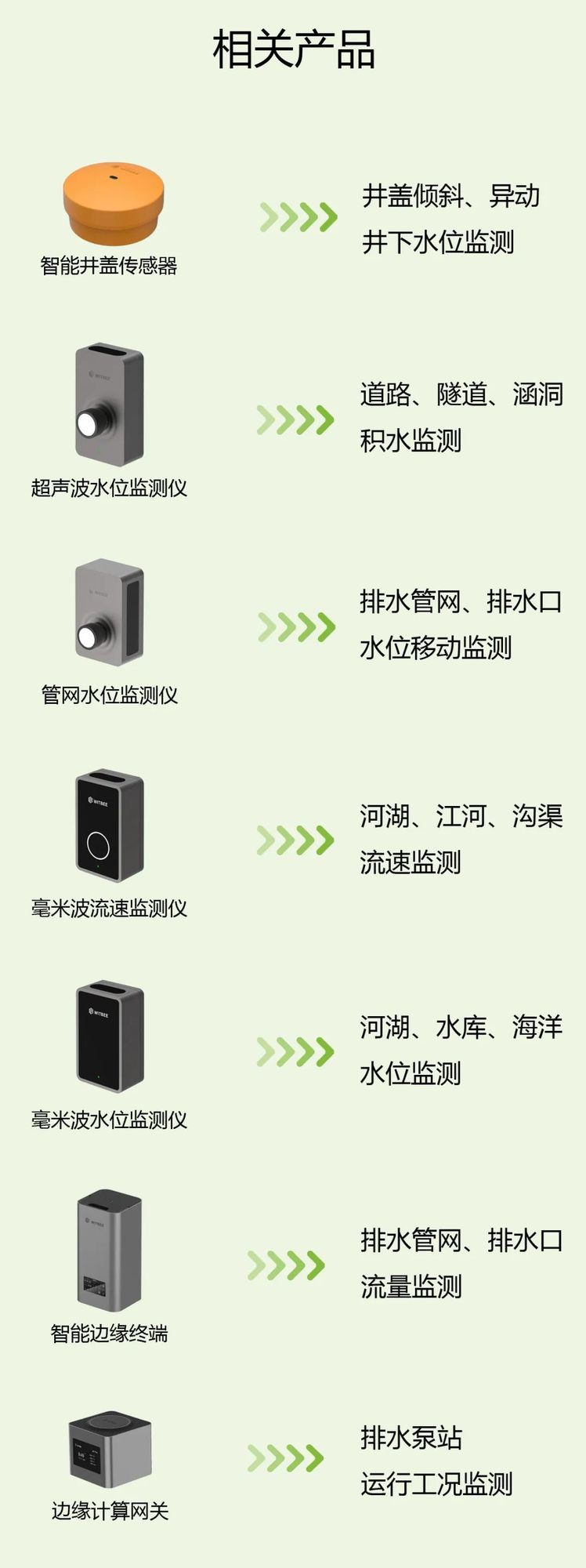 多地发布暴雨红色预警，汛期来临如何预防城市内涝