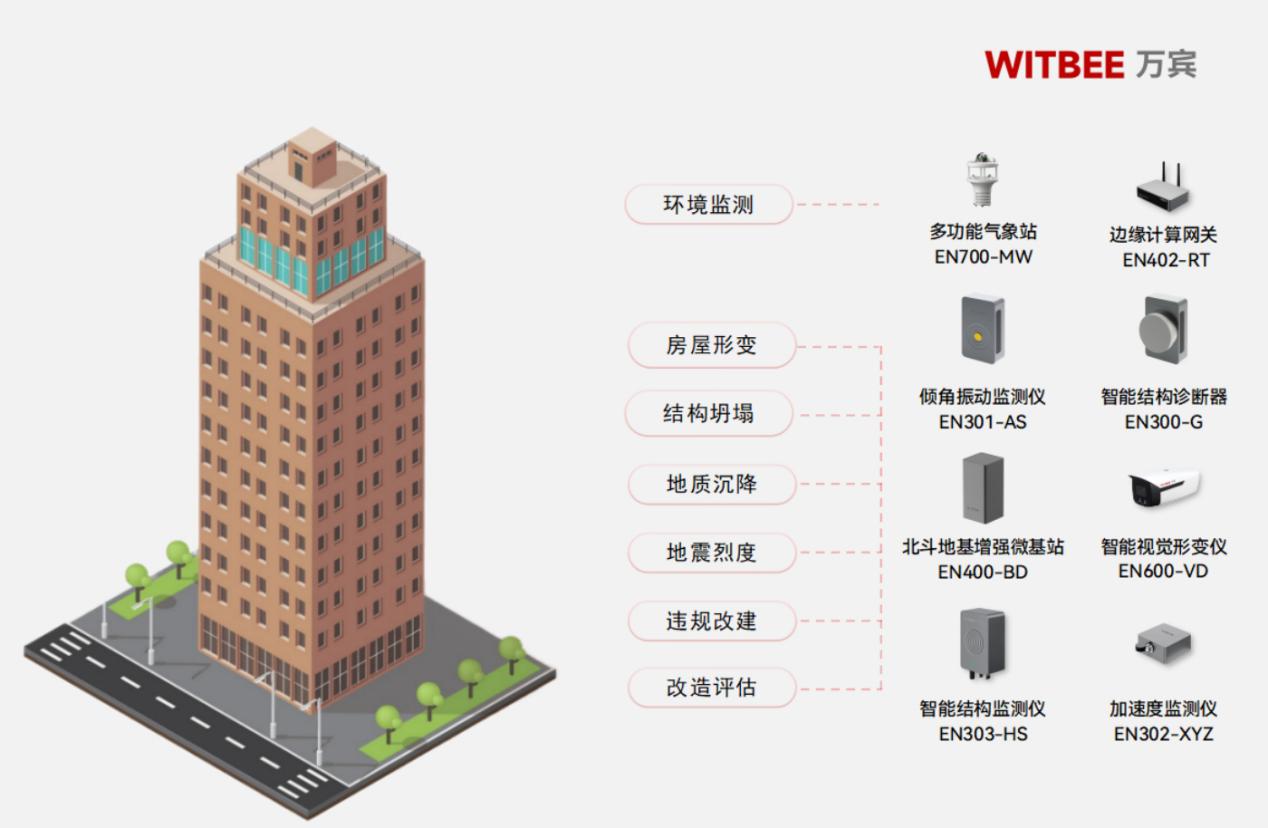 超高层建筑有何优势?建筑物内部结构损伤如何监测 超高层建筑有何优势?建筑物内部结构损伤如何监测