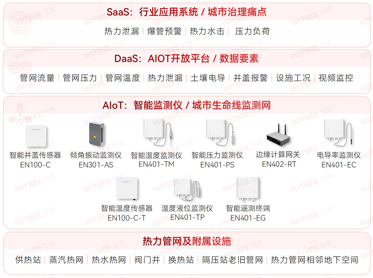 热力管网监测系统迎寒出战,让城市供热更智慧 热力管网监测系统迎寒出战,让城市供热更智慧