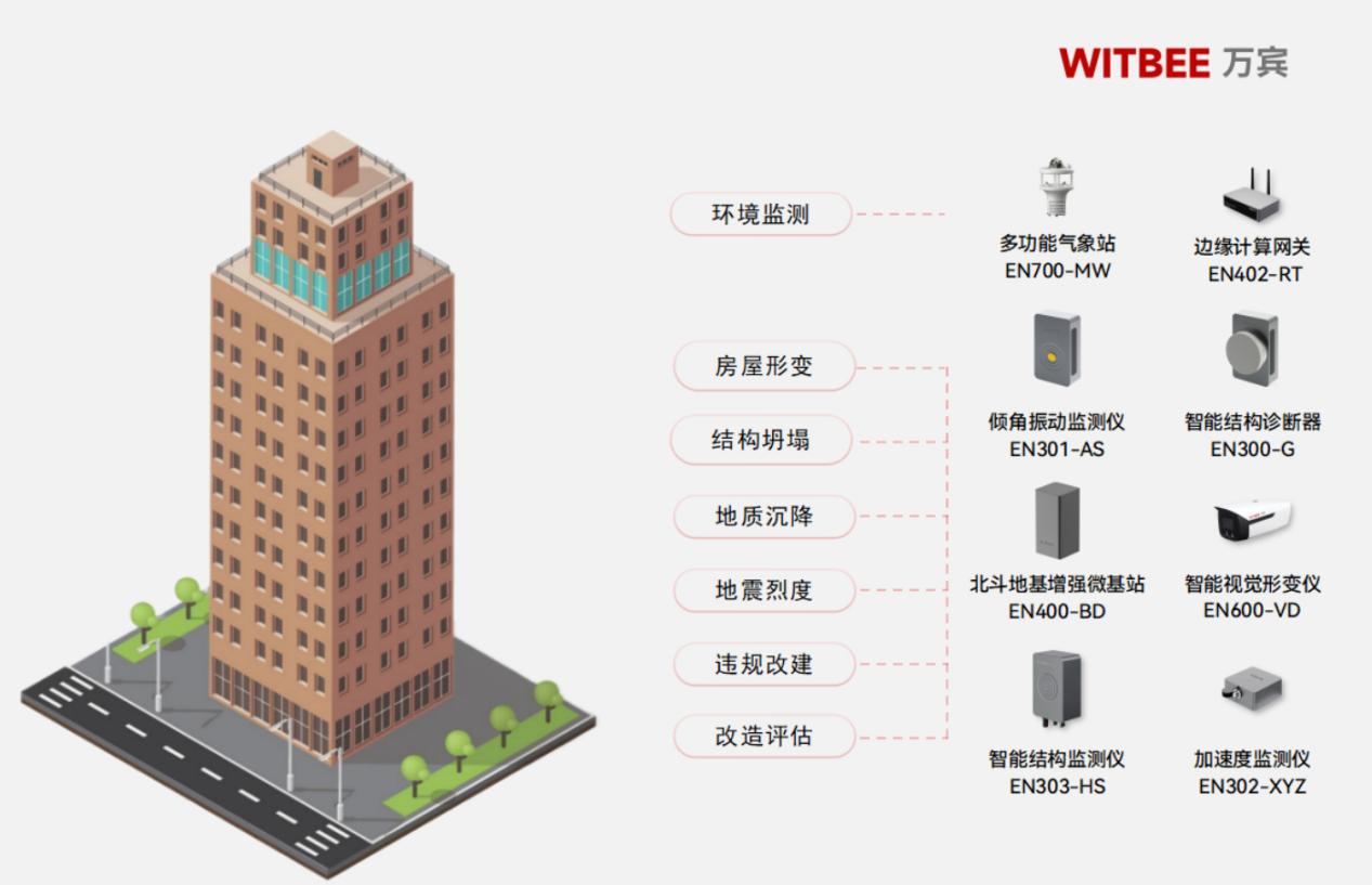 如何提高建筑使用年限?建筑结构健康监测系统的应用 如何提高建筑使用年限?建筑结构健康监测系统的应用