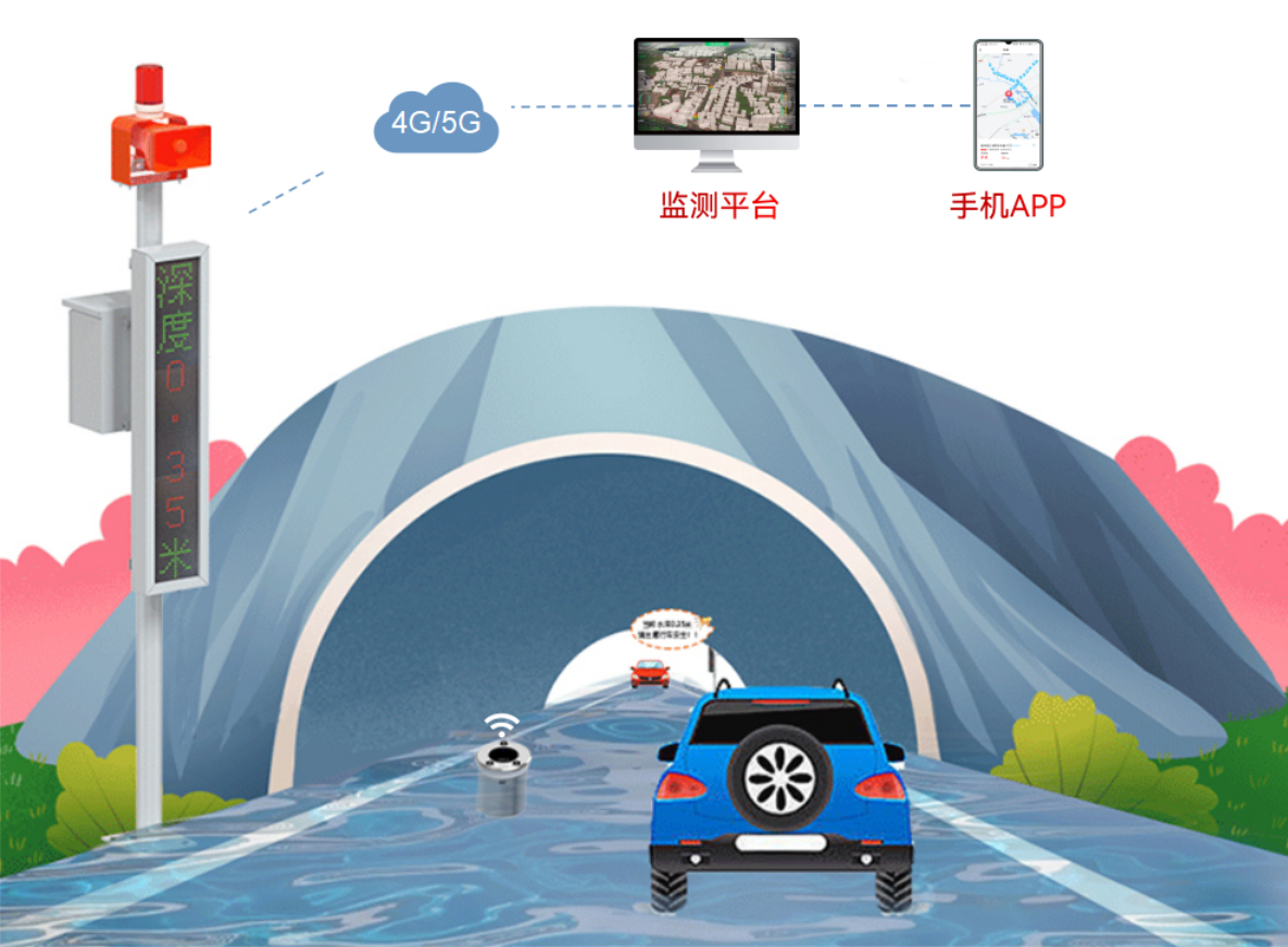 地埋式积水监测仪:智慧防汛,科技先行 地埋式积水监测仪:智慧防汛,科技先行