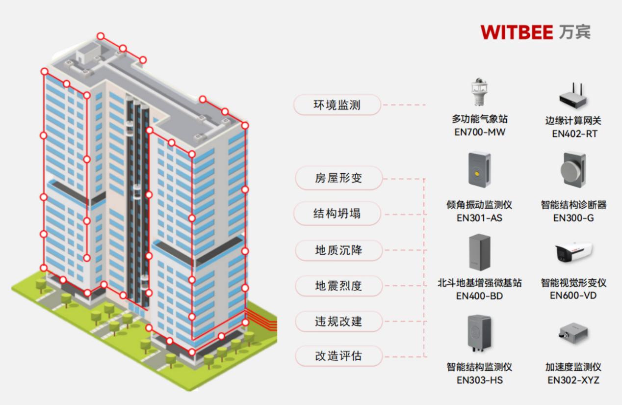 建筑结构健康监测系统:实时监测建筑的“脉搏” 建筑结构健康监测系统:实时监测建筑的“脉搏”