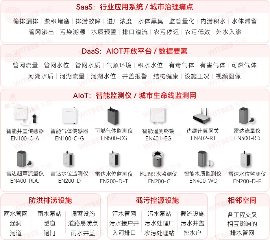 智慧排水监测系统—打好污水治理攻坚战 智慧排水监测系统—打好污水治理攻坚战