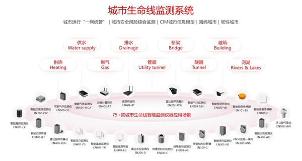 城市生命线工程建设:从“治未病”到“智能化”的治理转型 城市生命线工程建设:从“治未病”到“智能化”的治理转型
