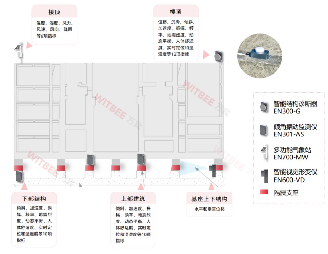 房屋安全风险有哪些?如何实现房屋结构安全性实时“巡检” 房屋安全风险有哪些?如何实现房屋结构安全性实时“巡检”