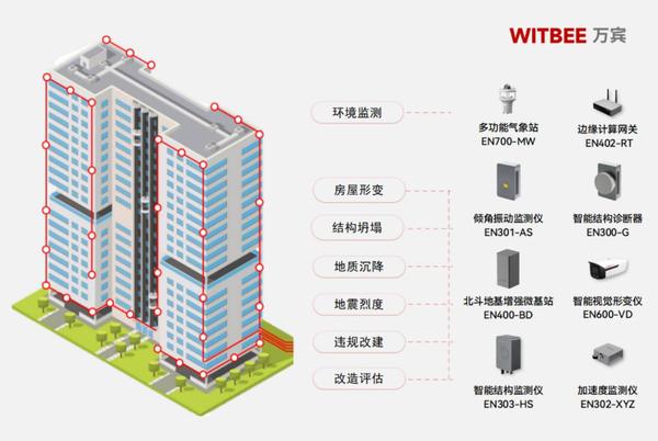 建筑结构健康监测系统:守牢“好房子”重要关口