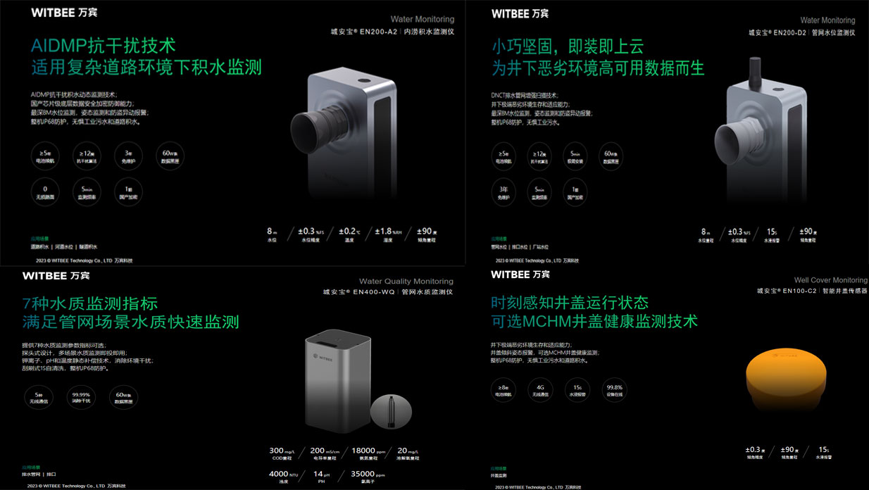 城市内涝积水全产品