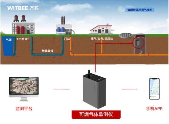 燃气在什么情况下会爆炸?如何预警燃气泄漏? 燃气在什么情况下会爆炸?如何预警燃气泄漏?