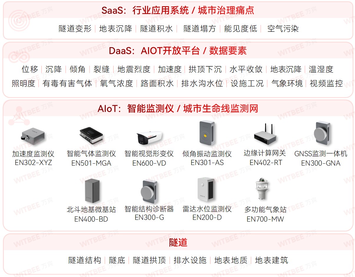《中国盾构/TBM隧道智能建造蓝皮书》发布,隧道数字化监管成趋势 《中国盾构/TBM隧道智能建造蓝皮书》发布,隧道数字化监管成趋势