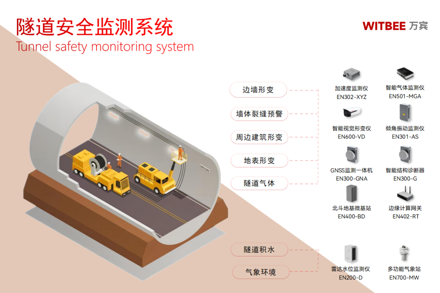 《中国盾构/TBM隧道智能建造蓝皮书》发布,隧道数字化监管成趋势 《中国盾构/TBM隧道智能建造蓝皮书》发布,隧道数字化监管成趋势