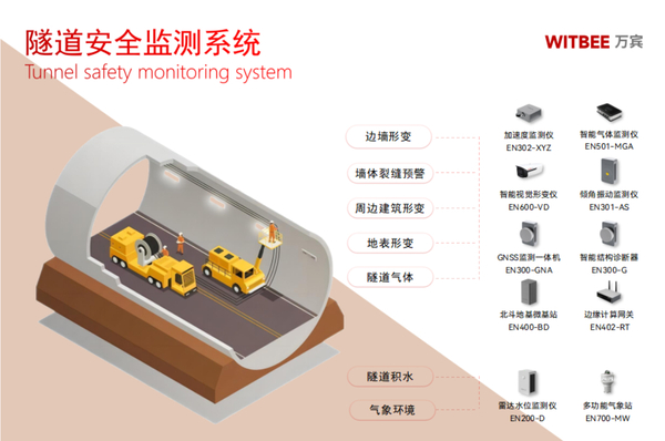 隧道安全监测系统的关键作用 隧道安全监测系统的关键作用