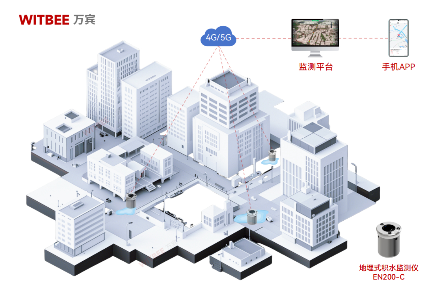 地埋式积水监测仪:易积水风险点的“排查”专家 地埋式积水监测仪:易积水风险点的“排查”专家