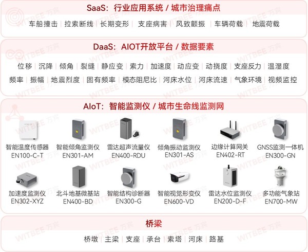 桥梁结构健康监测:用科技构筑“生命线”安全防线 桥梁结构健康监测:用科技构筑“生命线”安全防线