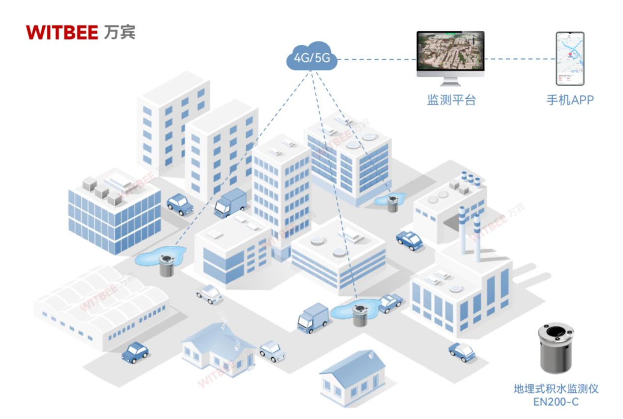 从被动排水到主动预警,地埋式积水监测仪在防涝中的作用 从被动排水到主动预警,地埋式积水监测仪在防涝中的作用