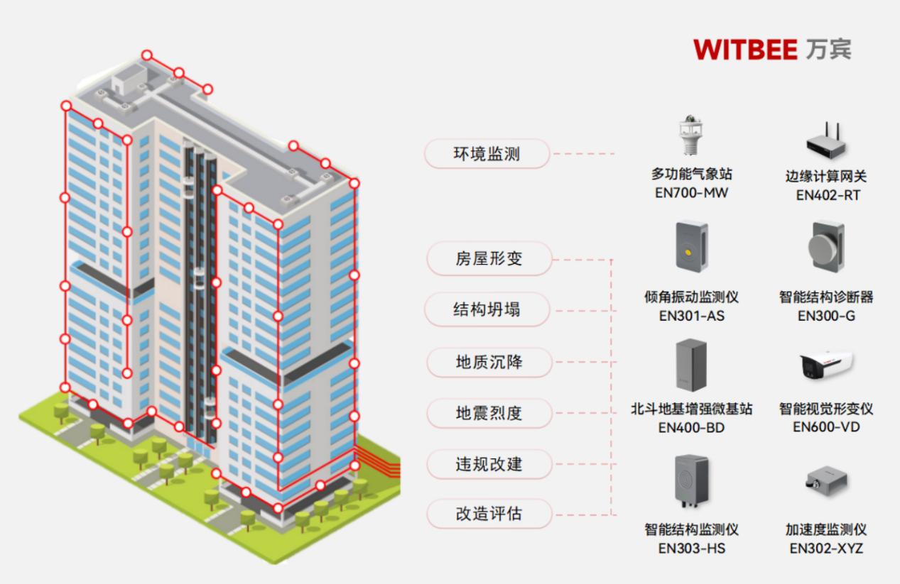 建筑结构健康监测系统如何提升建筑的安全性? 建筑结构健康监测系统如何提升建筑的安全性?
