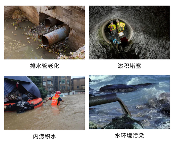 实时排水模型:城市生命线的智能监测与预测、感知与认知 实时排水模型:城市生命线的智能监测与预测、感知与认知