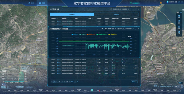 排水模型平台特点 排水模型平台特点