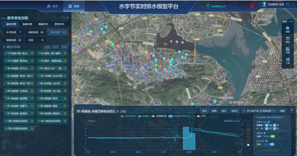 排水模型平台特点 排水模型平台特点