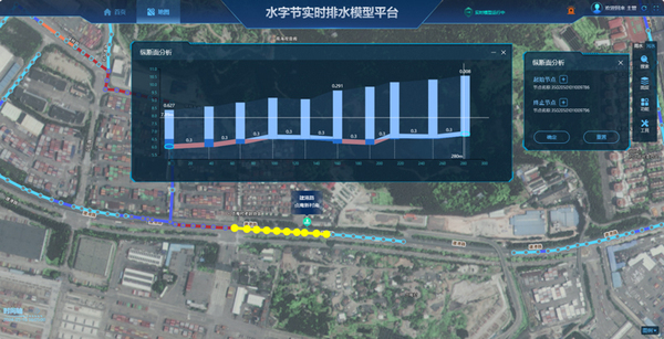 排水模型平台特点 排水模型平台特点