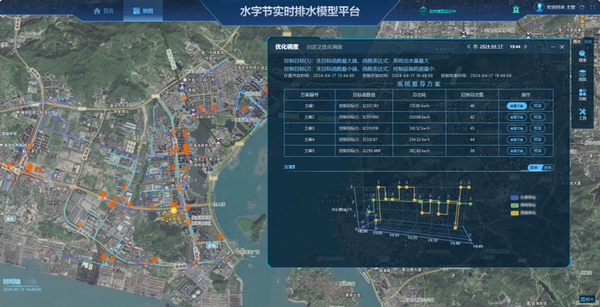 排水模型平台特点 排水模型平台特点