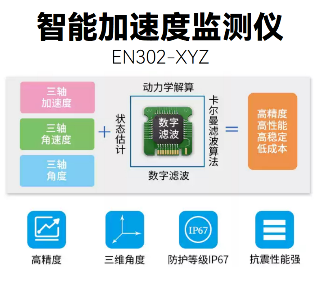 智能加速度监测仪的主要功能及应用 智能加速度监测仪的主要功能及应用