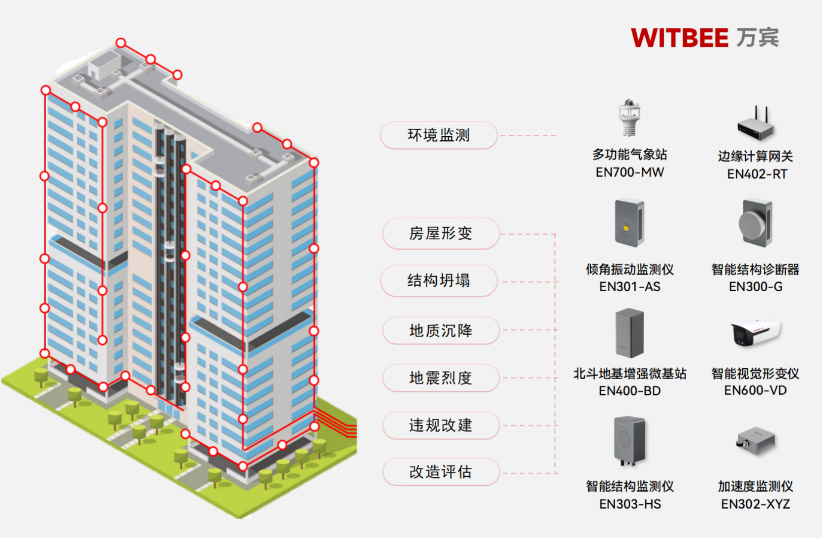 吉林一滑冰馆发生坍塌,房屋监测能否提升建筑安全性? 吉林一滑冰馆发生坍塌,房屋监测能否提升建筑安全性?