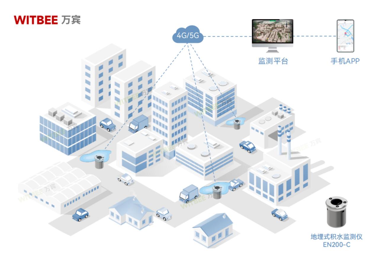 地埋式积水监测仪:创新提供道路积水预报预警服务 地埋式积水监测仪:创新提供道路积水预报预警服务