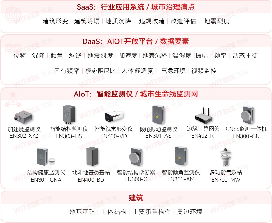 建筑结构健康监测系统—超高层建筑一份 “安全感” 建筑结构健康监测系统—超高层建筑一份 “安全感”