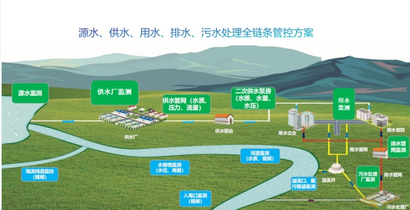 有哪些方法可以用于监测地表水的水质? 有哪些方法可以用于监测地表水的水质?