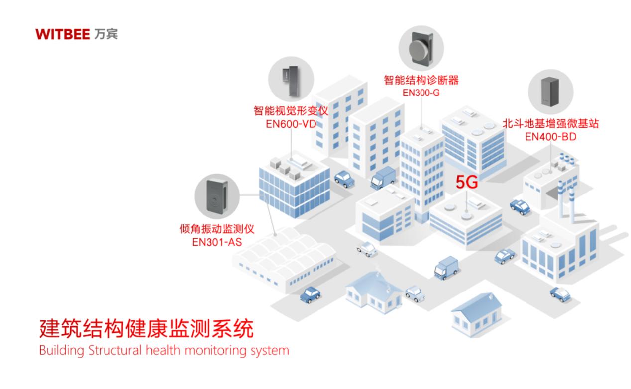 建筑结构健康监测系统:实时掌握建筑最新 “健康状况” 建筑结构健康监测系统:实时掌握建筑最新 “健康状况”