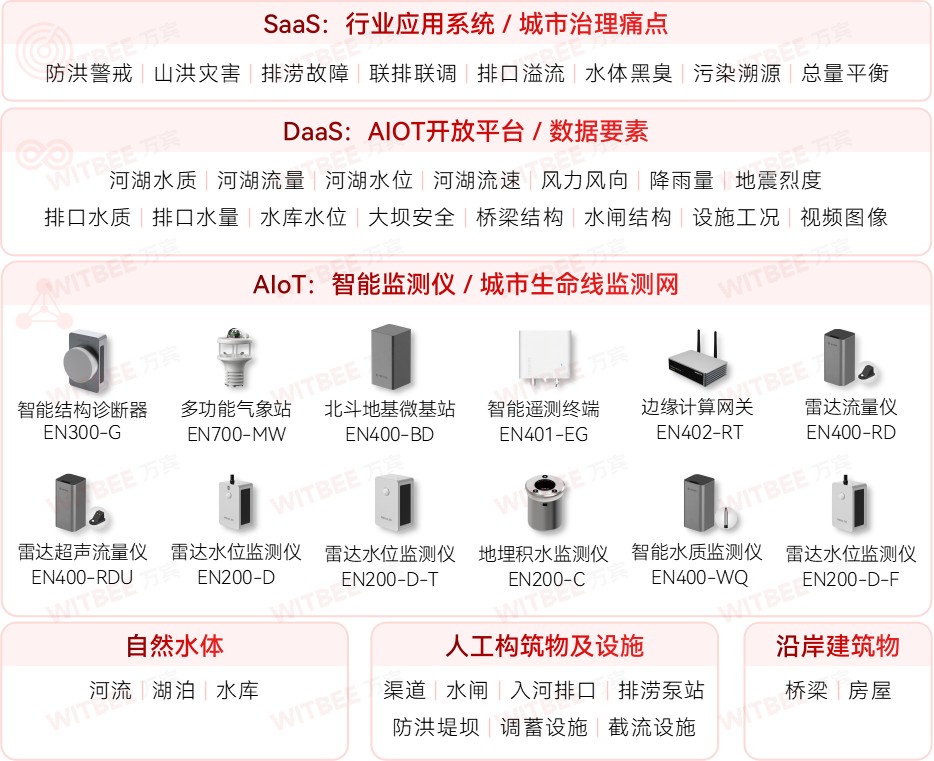 水环境综合治理监测系统的应用价值 水环境综合治理监测系统的应用价值