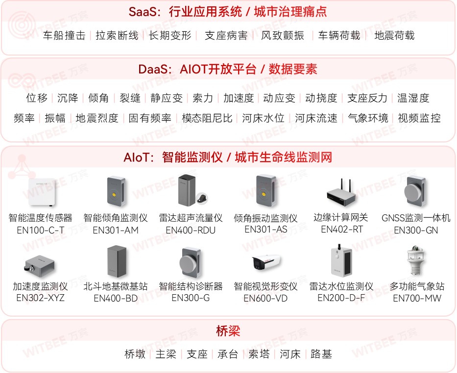 桥梁结构监测的重点与难点?桥梁结构健康监测系统有什么优势? 桥梁结构监测的重点与难点?桥梁结构健康监测系统有什么优势?
