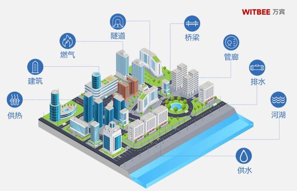 城市生命线健康监测:守护城市安全的“健康专家” 城市生命线健康监测:守护城市安全的“健康专家”