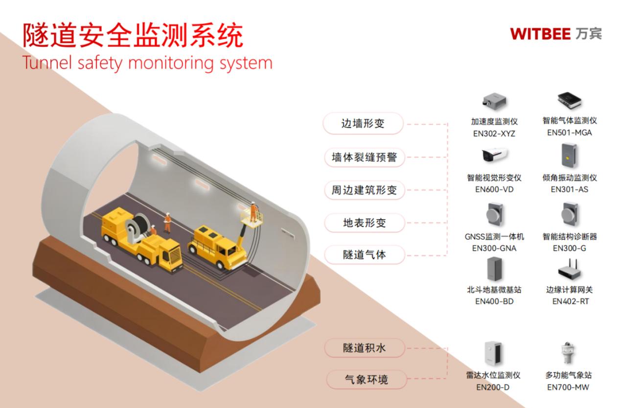 隧道安全监测系统:守护城市连接纽带 隧道安全监测系统:守护城市连接纽带