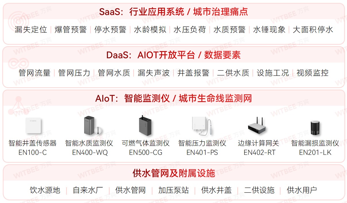 冬季供水管网泄漏的原因是什么?如何实时监测和管控? 冬季供水管网泄漏的原因是什么?如何实时监测和管控?