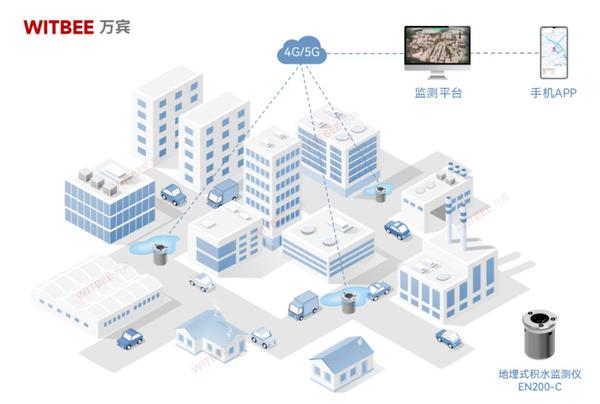 地埋式积水监测仪:助力内涝预警和应急响应联动 地埋式积水监测仪:助力内涝预警和应急响应联动