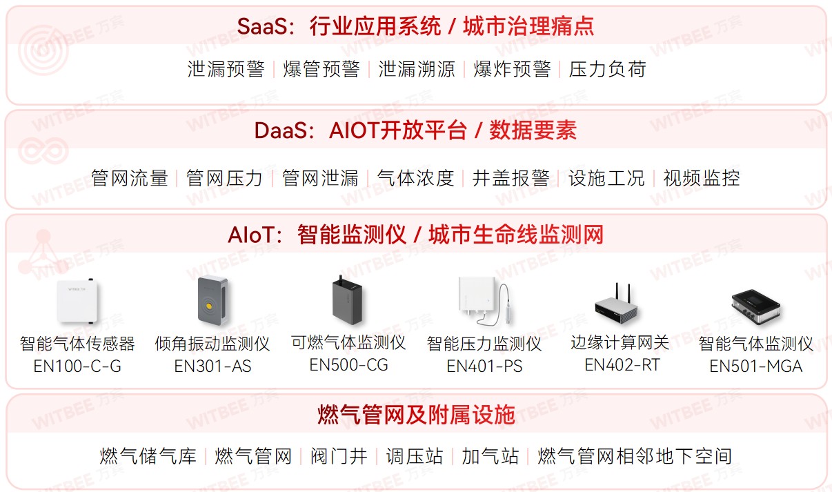 各地加速推进地下管网更新改造,智慧管网升级进行时 各地加速推进地下管网更新改造,智慧管网升级进行时