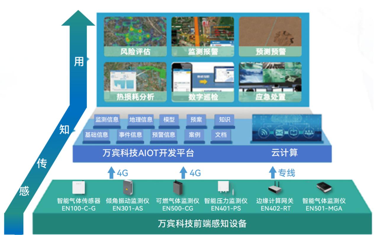 燃气管网向“智”而行:“智慧大脑”让燃气保供更安全 燃气管网向“智”而行:“智慧大脑”让燃气保供更安全