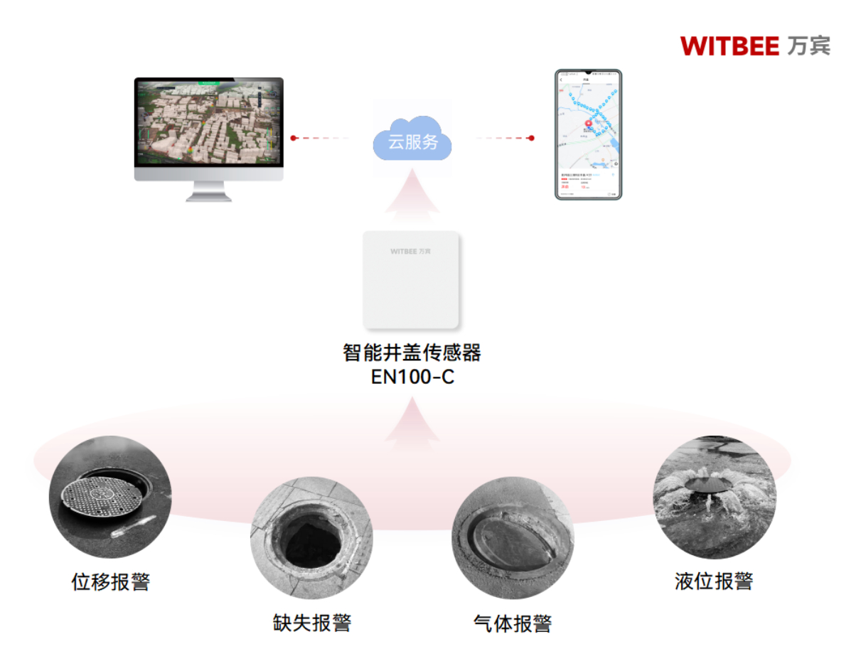 智能井盖传感器:“智”小井盖、守大民生 智能井盖传感器:“智”小井盖、守大民生