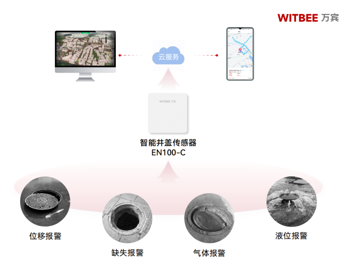智能井盖传感器如何提升井盖管理效能? 智能井盖传感器如何提升井盖管理效能?