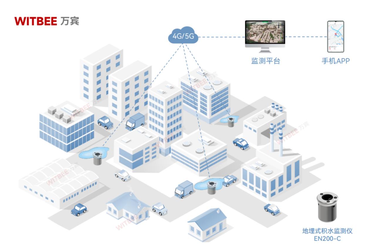 内涝背后的灾害有哪些?地埋式积水监测仪有何应对方案 内涝背后的灾害有哪些?地埋式积水监测仪有何应对方案