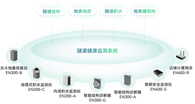 隧道结构监测