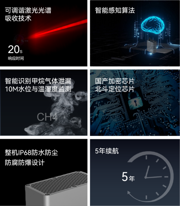 迭代新品 | 第四代可燃气体监测仪，守护燃气管网安全“快人一步”图（4）