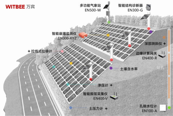 公路边坡监测系统 公路边坡监测系统