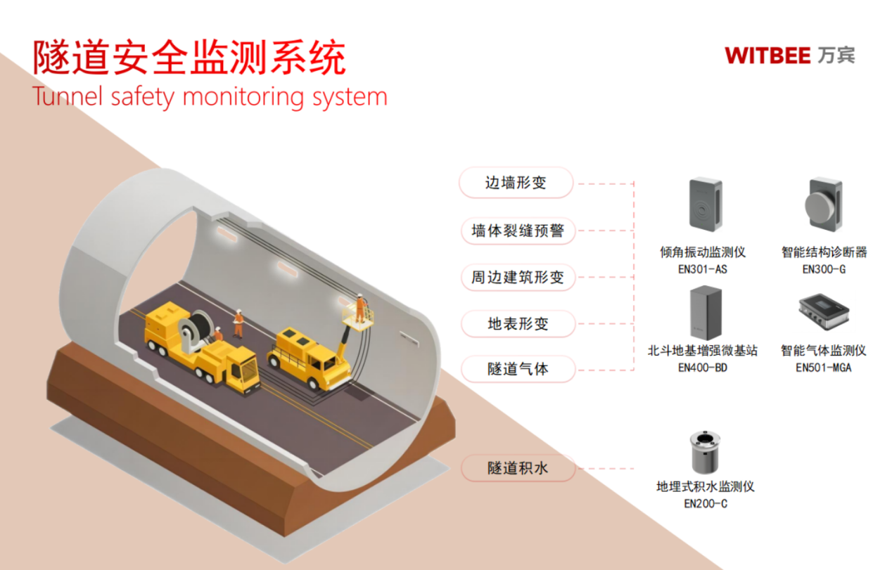 隧道安全监测系统:实现隧道多场景智慧化升级 隧道安全监测系统:实现隧道多场景智慧化升级