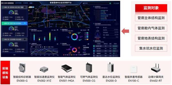 地下综合管廊实时监测:保障城市“主动脉”安全运行 地下综合管廊实时监测:保障城市“主动脉”安全运行