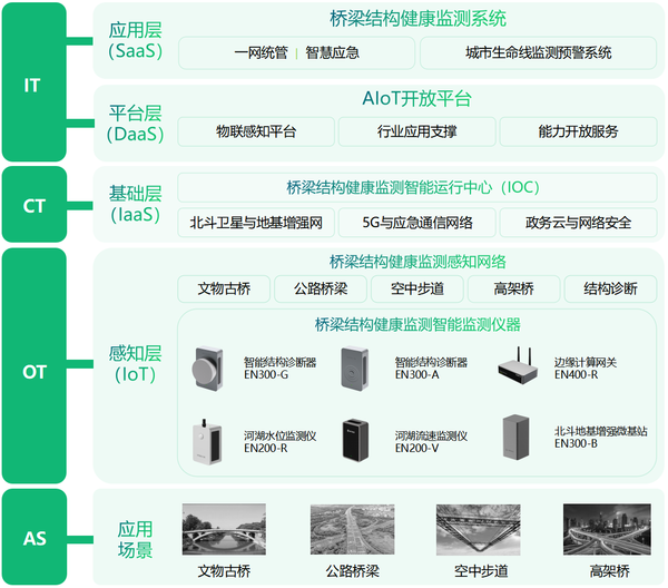 桥梁结构健康监测系统,“把脉医生”保障桥梁安全 桥梁结构健康监测系统,“把脉医生”保障桥梁安全