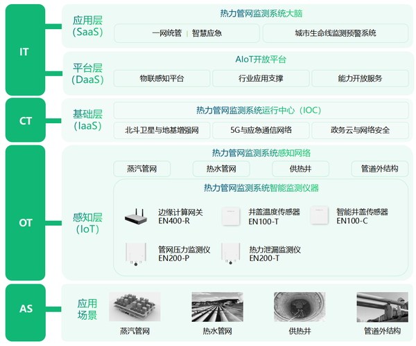 万宾科技热力管网监测系统有什么作用? 万宾科技热力管网监测系统有什么作用?