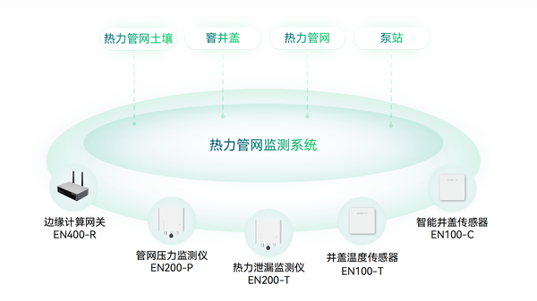 万宾科技热力管网监测系统有什么作用? 万宾科技热力管网监测系统有什么作用?