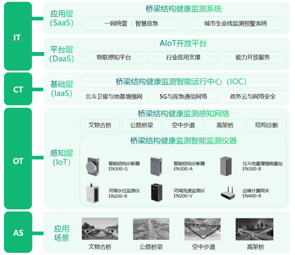 桥梁监测系统作用有哪些? 桥梁监测系统作用有哪些?